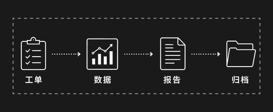 不替换已有系统，补上告警之后的移动执行层 4