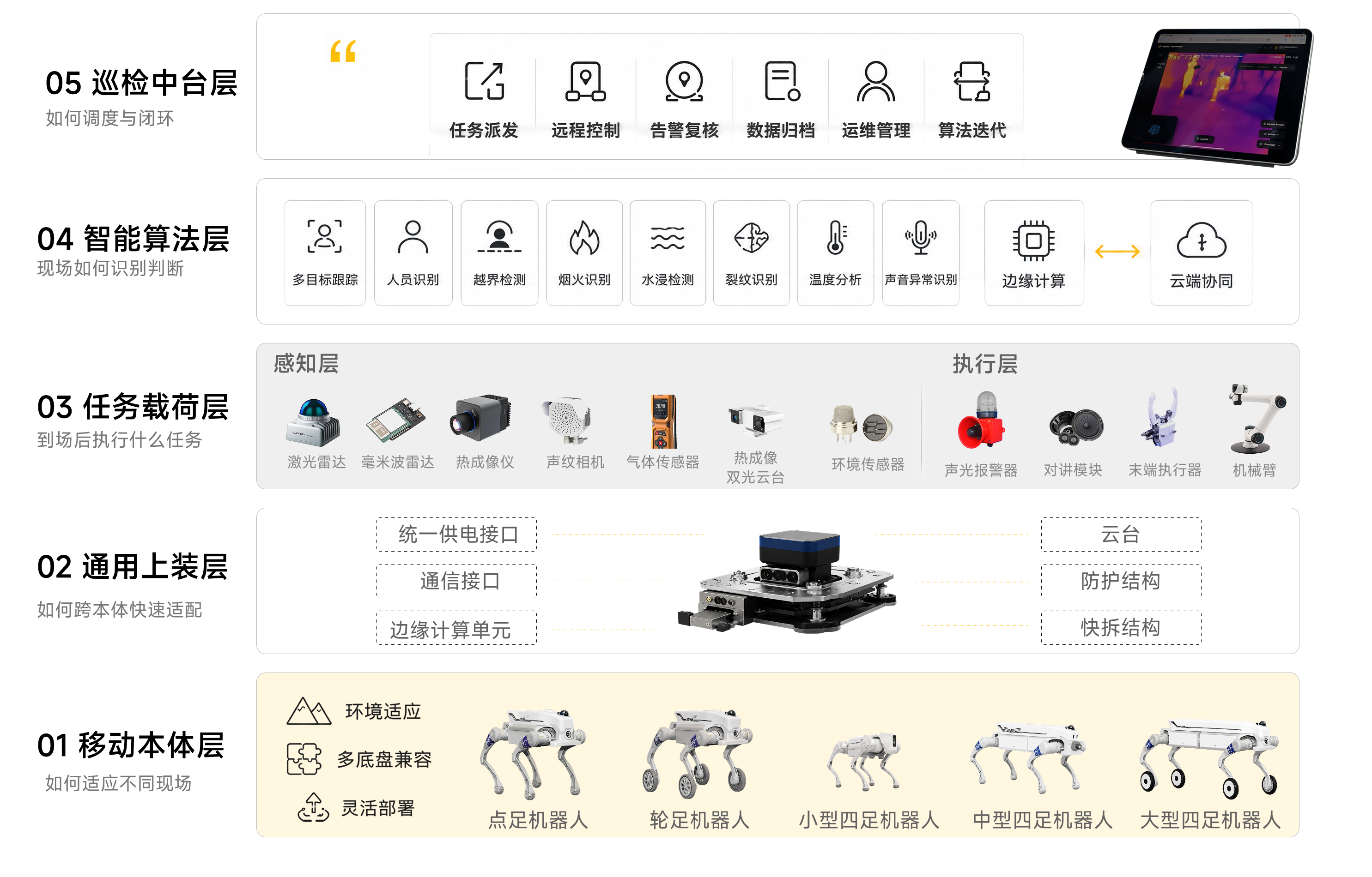 模块化平台架构，支撑多场景部署